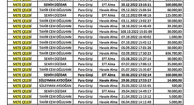 "Reklam rüşvetleri" iddiası polis fezlekesinde