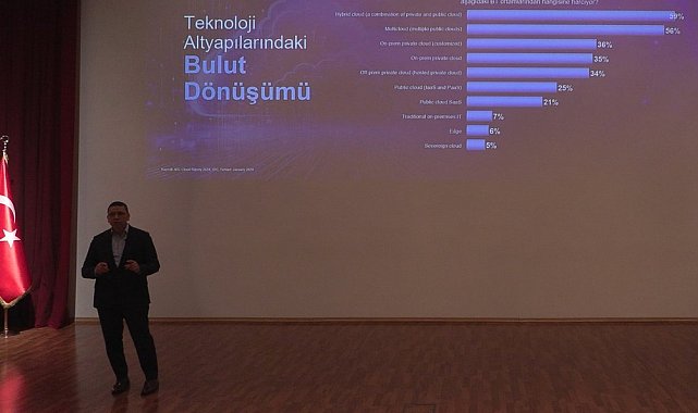 "Şirketler, siber güvenlik ve teknoloji konularını merkezine almalı"