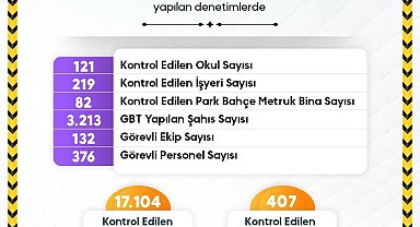 Sinop'ta denetimler devam ediyor