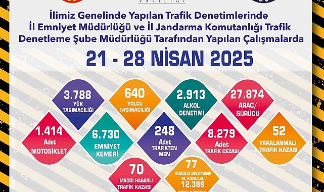 Son 1 haftada 8 bin 279 adet trafik cezası kesildi