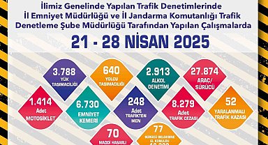 Son 1 haftada 8 bin 279 adet trafik cezası kesildi