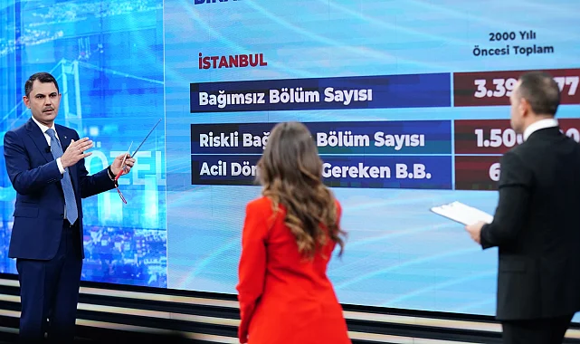 Türkiye geneli konut kampanyası geliyor