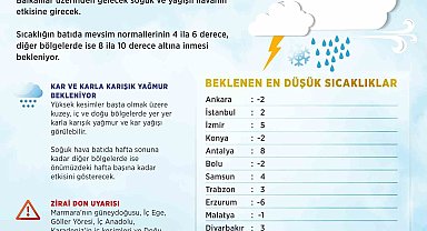 Türkiye genelinde sıcaklık, mevsim normallerinin 4-10 derece altına düşecek