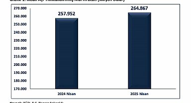 Bakan Bolat: "Yıllıklandırılmış ihracatımız bir önceki yılın aynı ayına göre 6,9 milyar dolar artarak 264,9 milyar dolara ulaşmıştır"