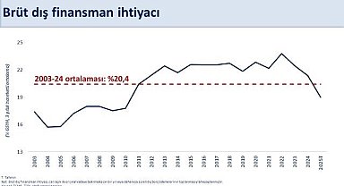 Bakan Şimşek: "Cari açığın yıl sonunda OVP tahminimizin oldukça altında gerçekleşmesini öngörüyoruz"