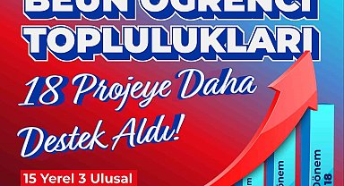 BEUN Öğrenci Toplulukları fikirleriyle geleceğe yön veriyor; ÜNİDES'TEN 18 projeye destek