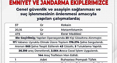 Bingöl'de son 15 günde 176 bin 274 şahıs sorgulandı