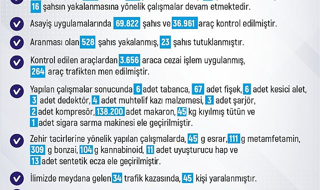 Elazığ'da 1 haftada 275 olay meydana geldi, 256 şahıs yakalandı