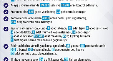Elazığ'da 1 haftada 275 olay meydana geldi, 256 şahıs yakalandı