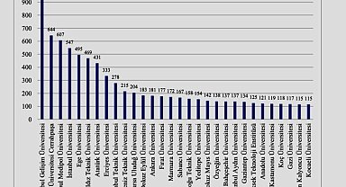 İGÜ'den 125 patent başvurusu: Kadın buluşçular yüzde 92 oranla öne çıktı