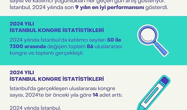 İstanbul 9 yıl sonra dünya kongre şehirleri sıralamasında ilk 20'de