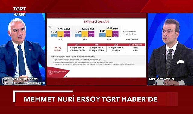 Kültür ve Turizm Bakanı Ersoy: "Bu sene 64 milyar dolar gelir hedefliyoruz"