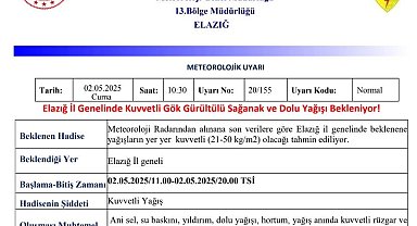 Meteorolojiden Elazığ'a "kuvvetli yağış" uyarısı