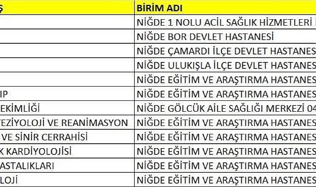 Niğde'de sağlık kadrosu güçleniyor