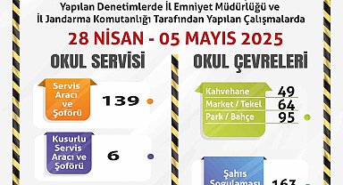 Okul servisleri ve çevrelerine yönelik denetimler sürüyor