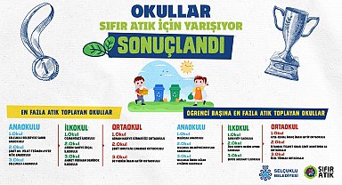 "Okullar Sıfır Atık İçin Yarışıyor" Yarışması sona erdi
