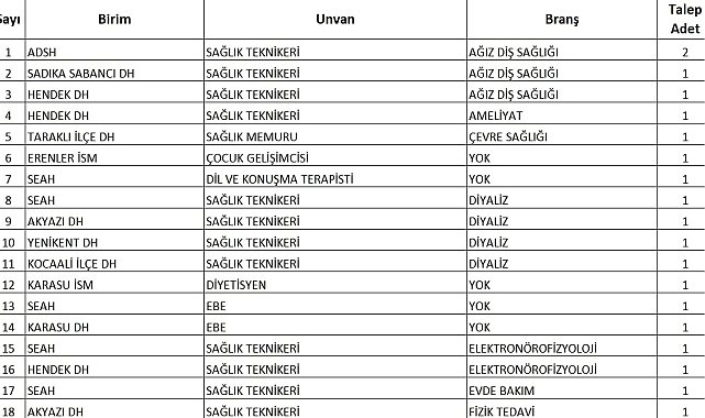 Sağlık Bakanı duyurmuştu: Sakarya'ya alınacak sözleşmeli personel sayısı belli oldu