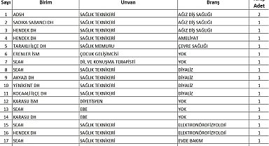Sağlık Bakanı duyurmuştu: Sakarya'ya alınacak sözleşmeli personel sayısı belli oldu
