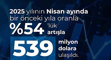 Savunma ve havacılık sanayii ihracatında yeni zirve: 539 milyon dolarlık ihracat gerçekleştirildi