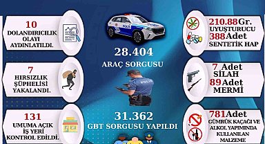 Sinop'ta bir aylık asayiş raporu yayınlandı