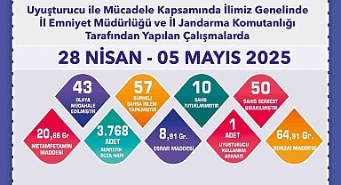 Son 1 haftada 9 bin 955 adet trafik cezası yazıldı