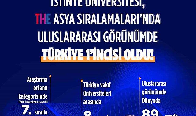 THE Asya Sıralamalarında Türkiye'den 91 üniversite sıralamaya hak kazandı