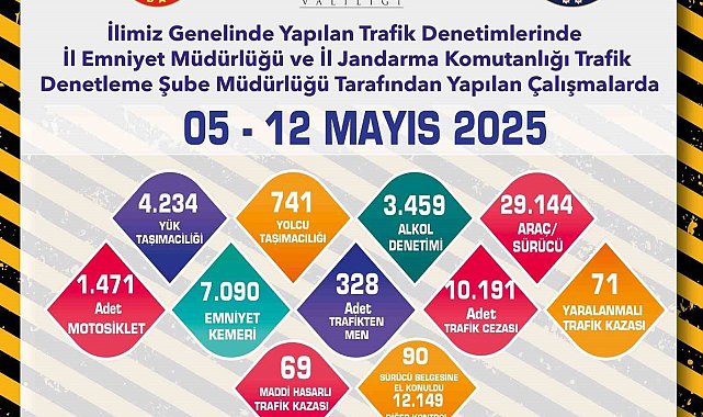 Trafik denetimlerinde 29 bin 144 araç kontrol edildi