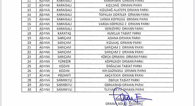 Adana'da ormanlara giriş yasaklandı