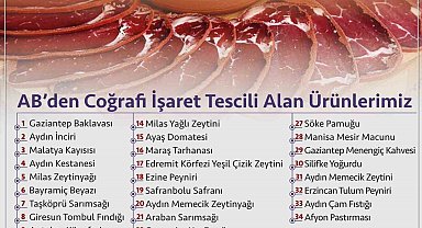 Afyon pastırması AB'den coğrafi işaret tescili aldı