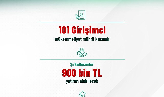 Bakan Kacır: "Genç girişimcilerin merakla beklediği TÜBİTAK BİGG sonuçları açıklandı"