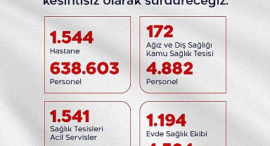 Bakan Memişoğlu: "Bayram sürecince 24 saat esasına göre görev başında olacağız"