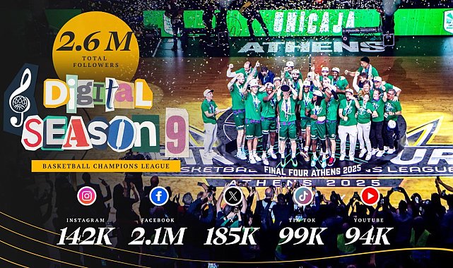 Basketbol Şampiyonlar Ligi'nde dijital platformlarda rekor kırıldı
