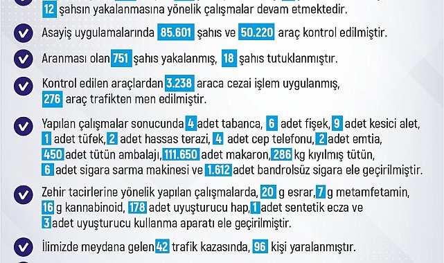 Elazığ'da 1 haftada 228 olay meydana geldi, 220 şahıs yakalandı