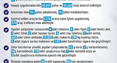 Elazığ'da 1 haftada 228 olay meydana geldi, 220 şahıs yakalandı