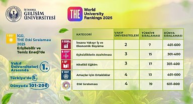 İGÜ, 2025 Etki Sıralaması'nda sürdürülebilirlikte yükselişini sürdürdü