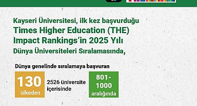 Kayseri Üniversitesi'nin THE Dünya Üniversiteler Sıralaması başarısı