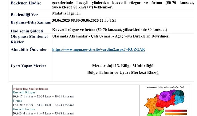 Malatya için fırtına uyarısı: Rüzgarın hızı 80 km'ye ulaşabilir