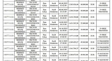 MASAK raporunda detaylar: İmamoğlu'nun oğlunun yat şirketine para aktarılması eylemi 'şüpheli' olarak değerlendirildi
