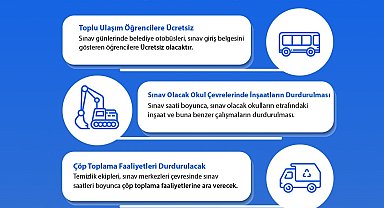 Niğde Belediyesi'nden LGS öğrencilerine tam destek
