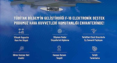 Sanayi ve Teknoloji Bakanı Kacır: "EDPOD, Hava Kuvvetleri Komutanlığı envanterinde"