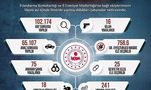 Sinop'ta 102 bin 174 kişiye GBT sorgusu
