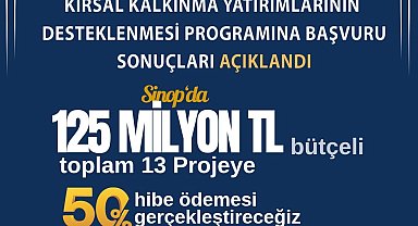 Sinop'ta kırsal kalkınmaya 56 milyon TL hibe desteği