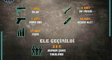 Sivas'ta uyuşturucuya darbe, 78 kişiye işlem yapıldı