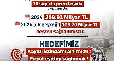 Bakan Işıkhan: "Dezavantajlı grupların işgücüne katılımında 2025 yılının ilk çeyreğinde; 105,2 milyar lira destek sağladık"