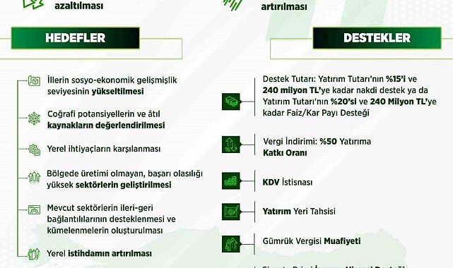 Bakan Kacır: "Yerel Kalkınma Hamlesi Teşvik Programı'nı uygulamaya alıyoruz"