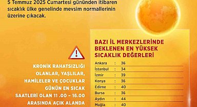 Bakan Kurum'dan sıcak hava uyarısı