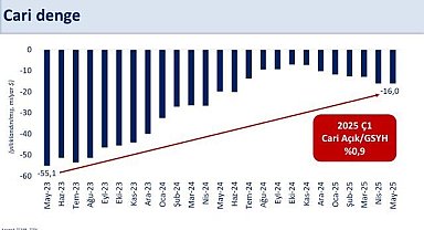 Bakan Şimşek: "Cari açığın milli gelire oranının yaklaşık yüzde 1,5 ile OVP tahminimizin altında kalmasını bekliyoruz"