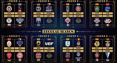 Basketbol Şampiyonlar Ligi'nde Türk takımlarının rakipleri belli oldu