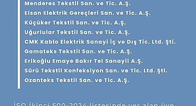 DSO Başkanı Kasapoğlu; "İkinci 500 listesinde yer alan Denizlili firmaları kutluyorum"