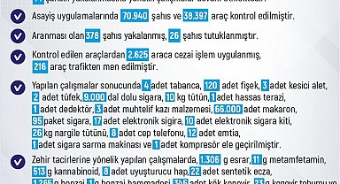 Elazığ'da son bir haftada meydana gelen 263 olayda 244 şahıs yakalandı